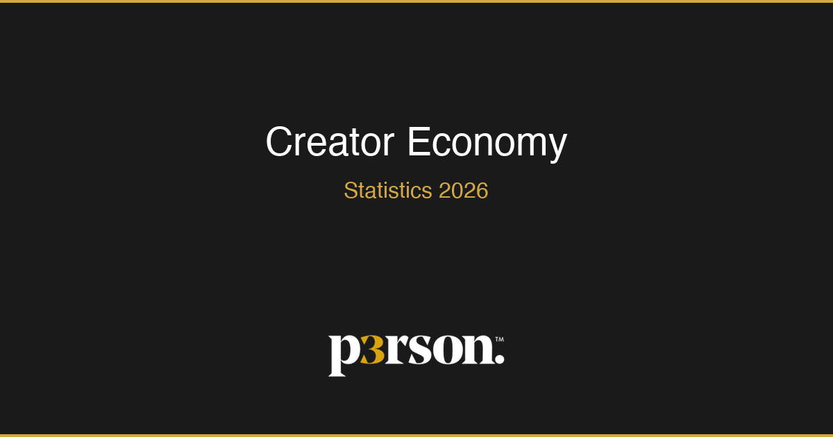 Creator economy statistics 2026